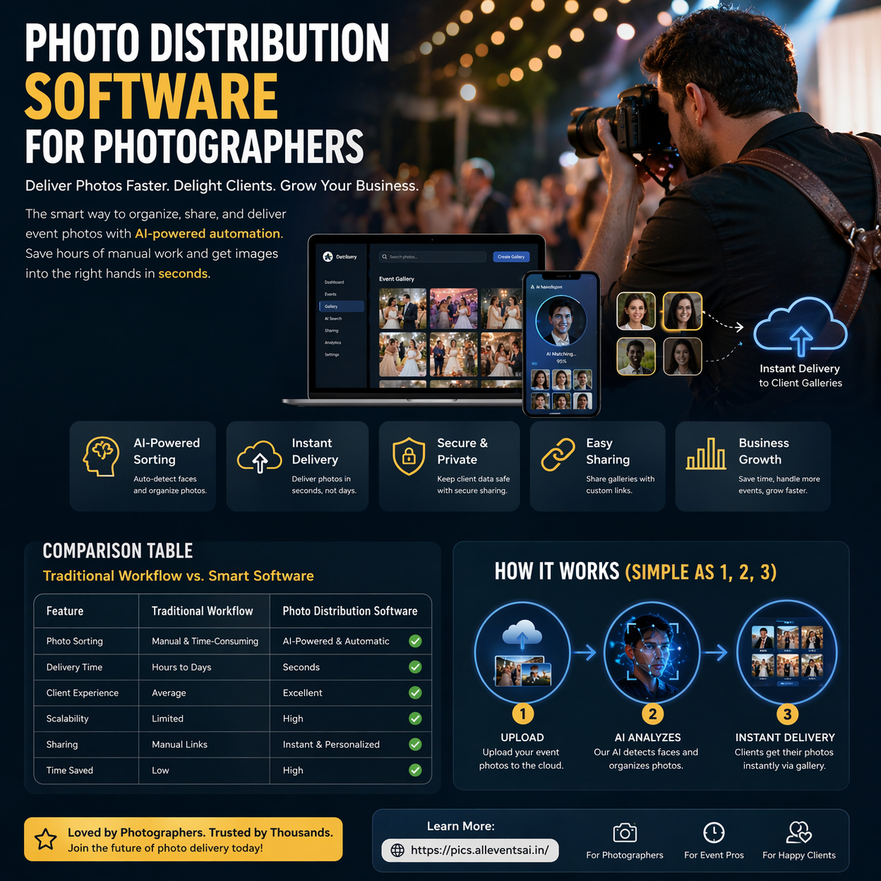 Photo Distribution Software for Photographers: The Smart Way to Deliver Images Instantly